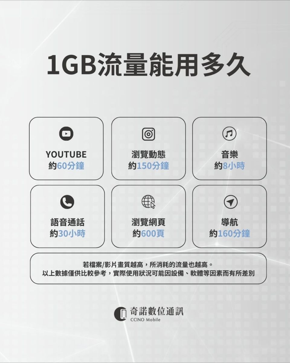奇諾數位通訊-買手機、買iPhone 、手機無卡分期 .台南通訊行 .安平通訊行